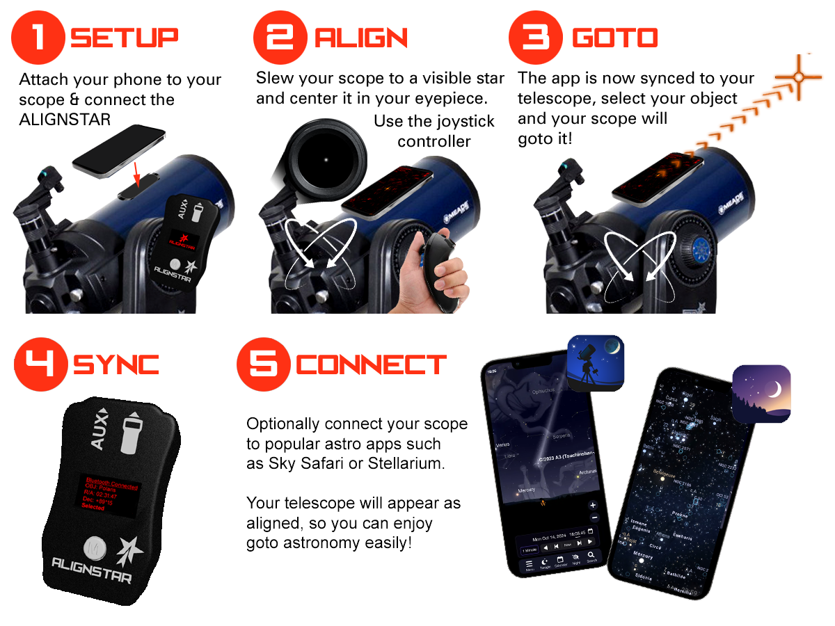 ConnectStar Features